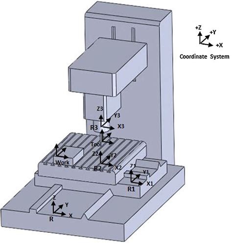 3-axis cnc milling machine|3 axis cnc table.